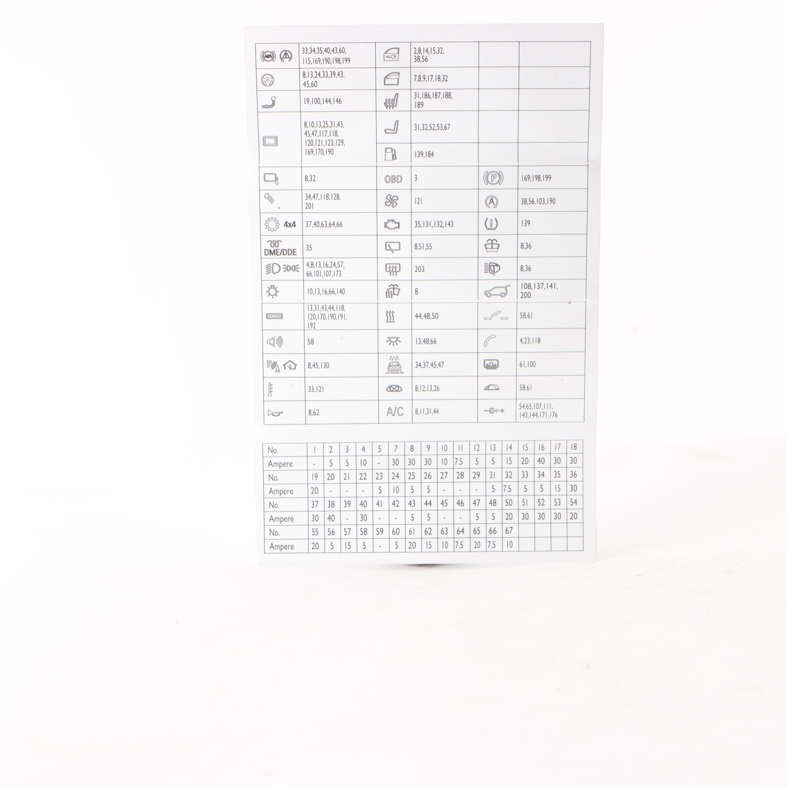 BMW X3 F25 Sicherungskasten Gruppierung Karte Diagramm Lage 9315152