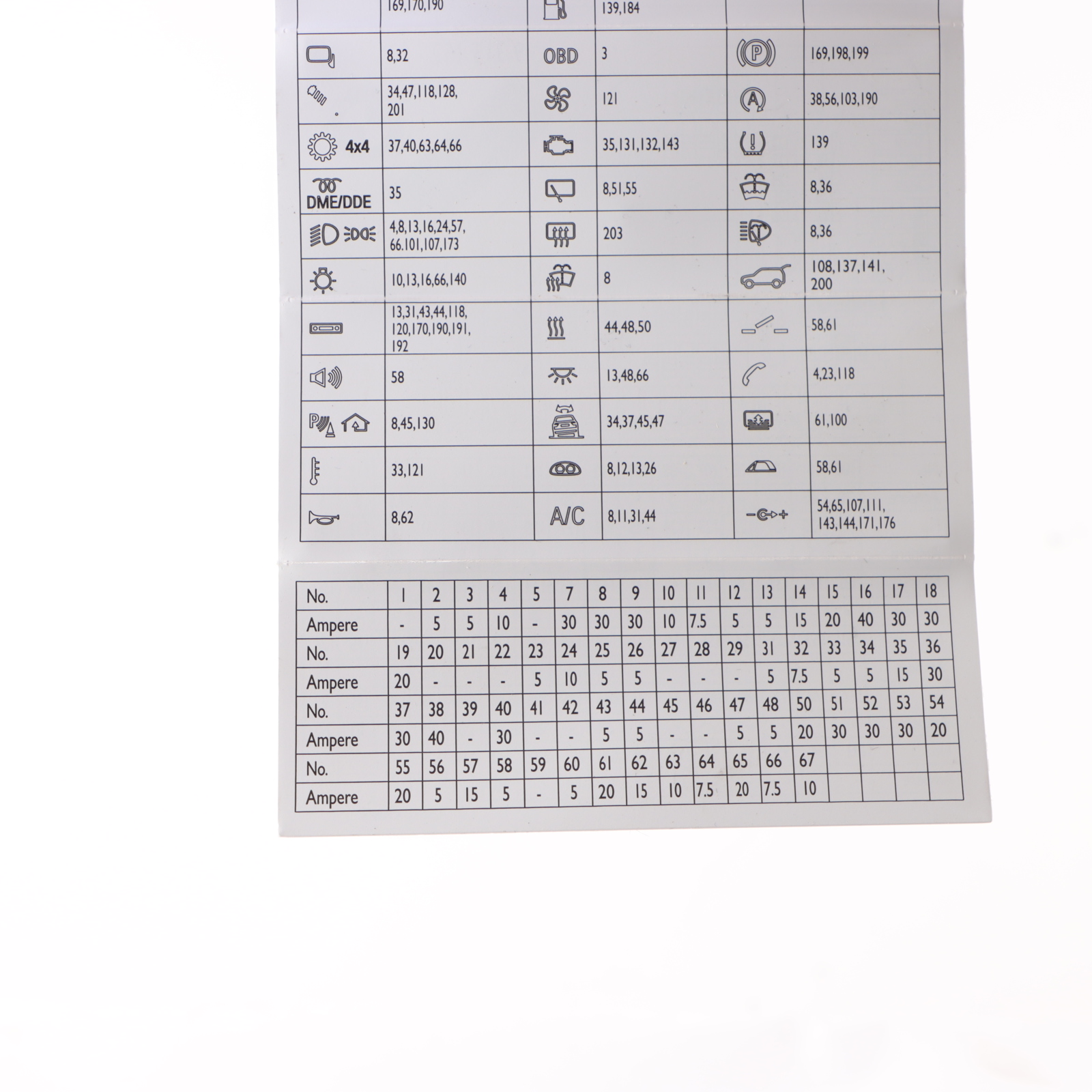 BMW X3 F25 Sicherungskasten Gruppierung Karte Diagramm Lage 9315152