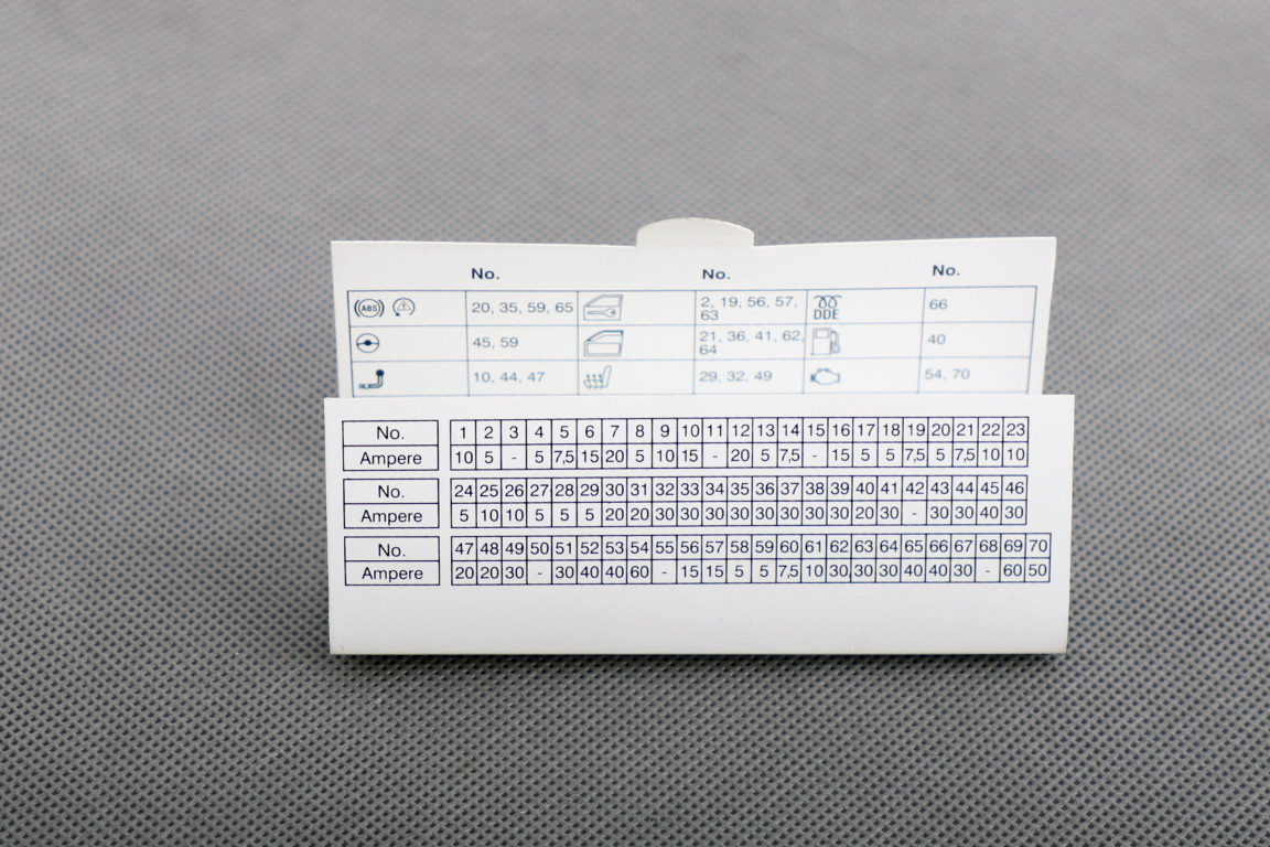 BMW 1 3 Series E87 E90 E91 E92 E93 Fuse Distribution Box Map Grouping 8384529