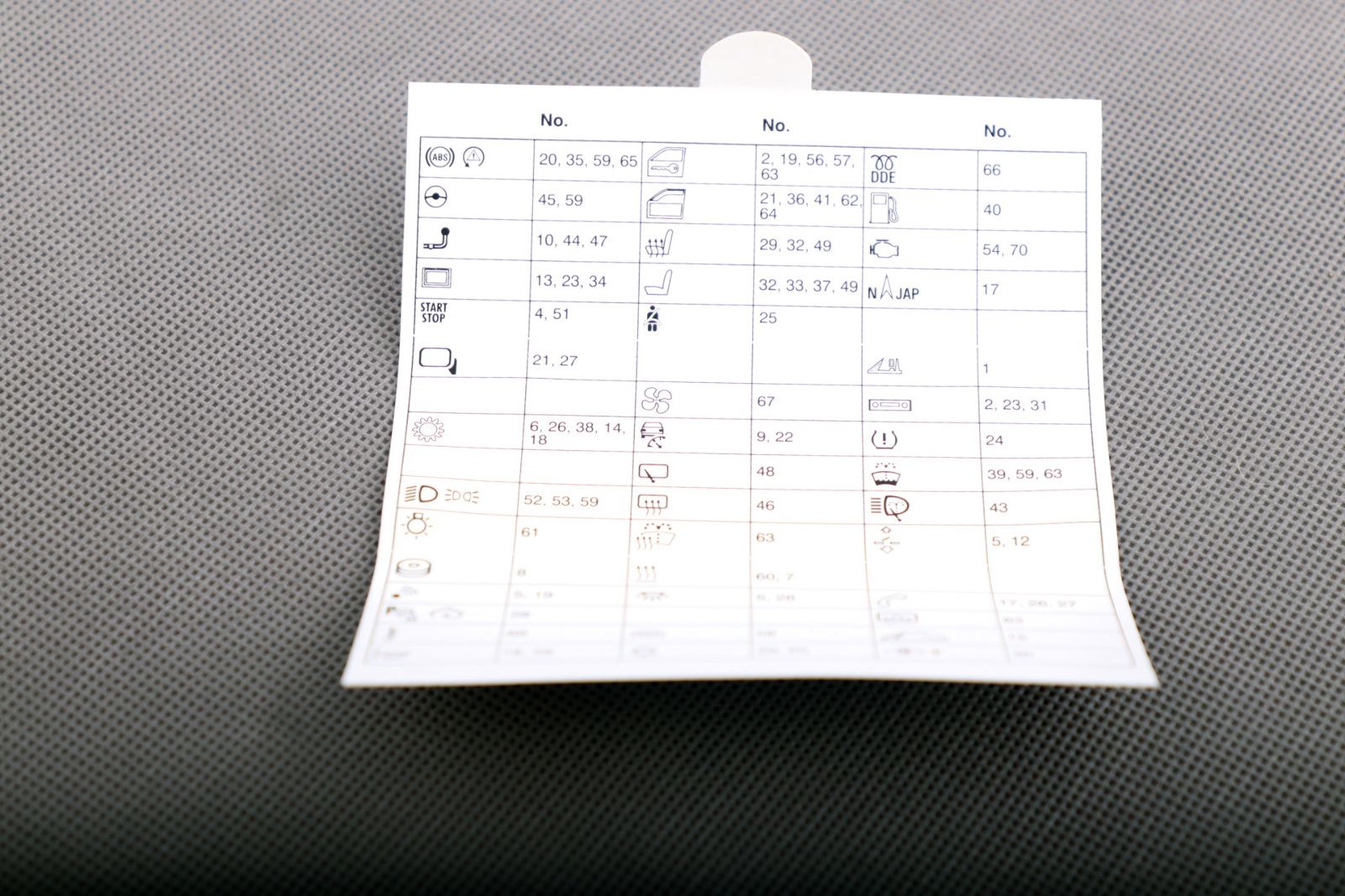 BMW 1 3 Series E87 E90 E91 E92 E93 Fuse Distribution Box Map Grouping 8384529