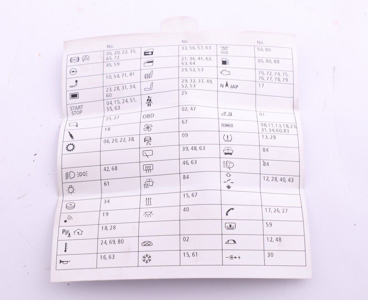 BMW 1 3 Series E81 E90 E91 E92 E93 Fuse Distribution Box Map Grouping 9128990