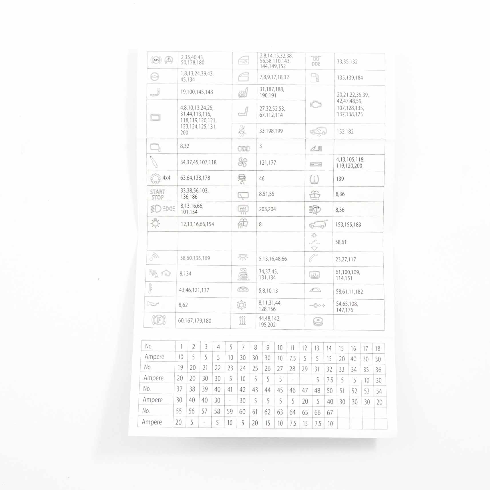 BMW F10 F11 F12 Karte Sicherungskasten Gruppierung Diagramm 9238195