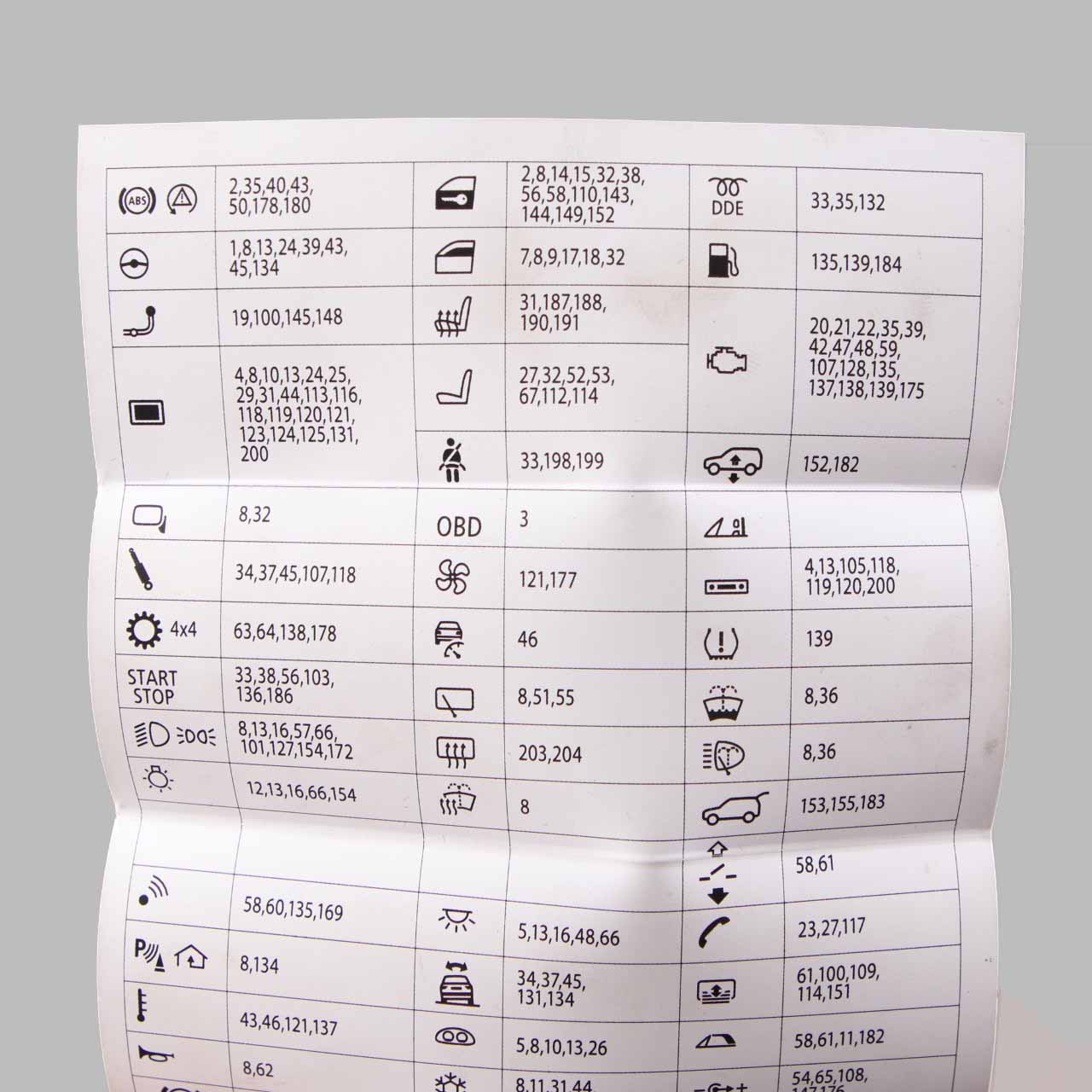 BMW F10 F11 F12 Karte Sicherungs Kasten Gruppierung Diagramm 9238195